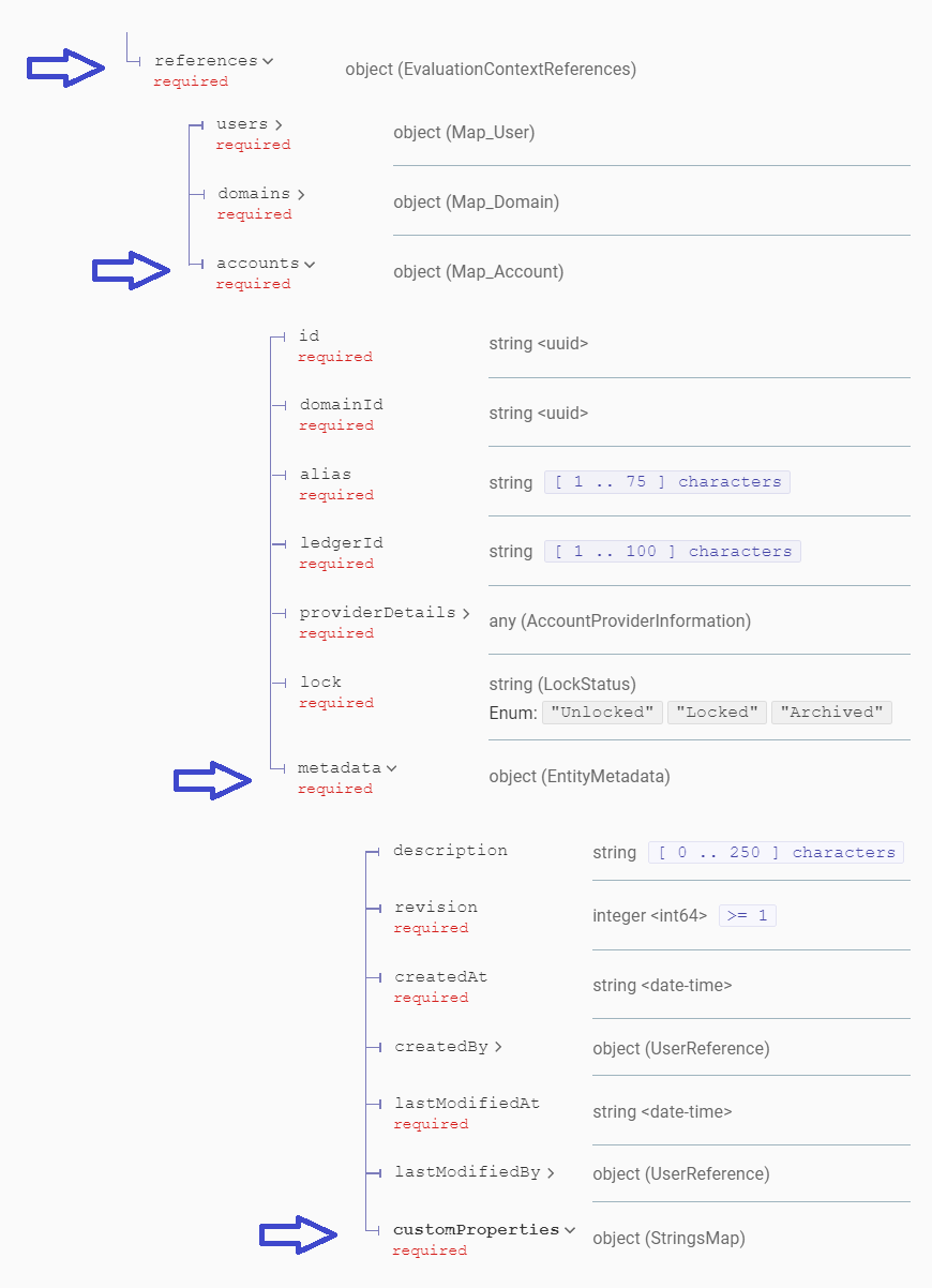 Context references
