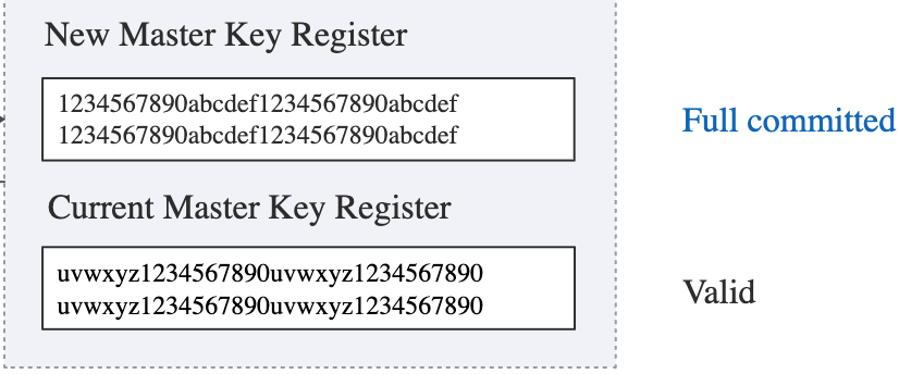 HSM Master Key State