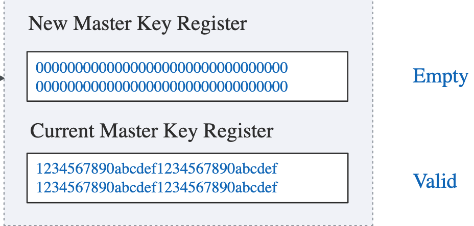 HSM Master Key State