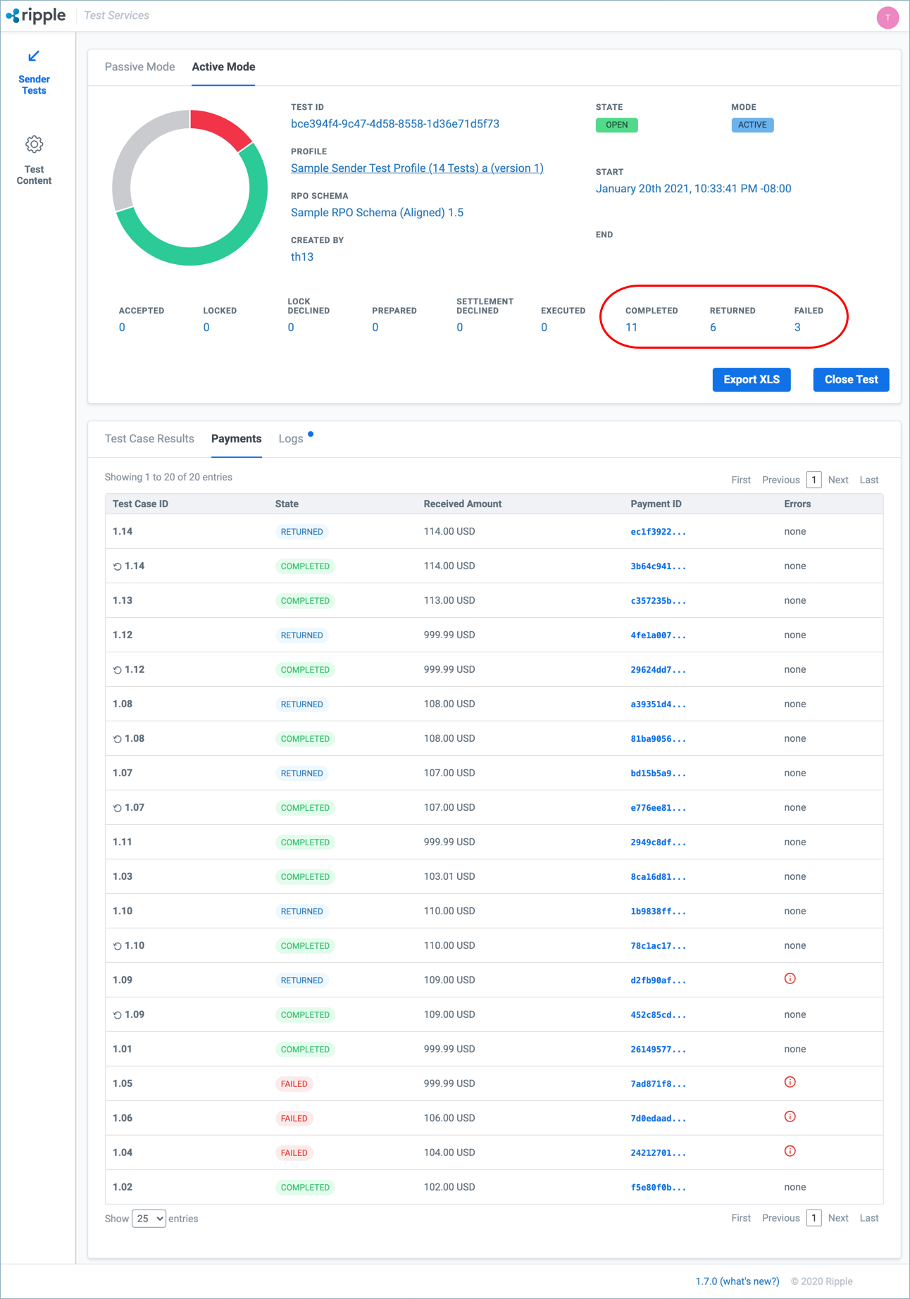 Expected Results for Combined Sender Tests