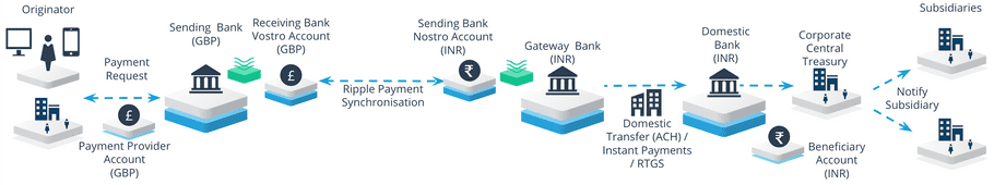 Use Case Diagram 9