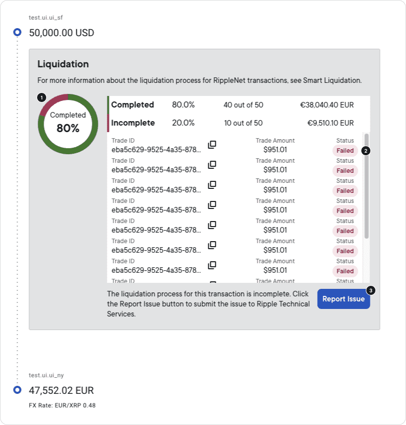 Smart Liquidation component