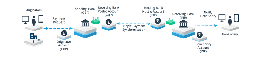 Use Case Diagram 1