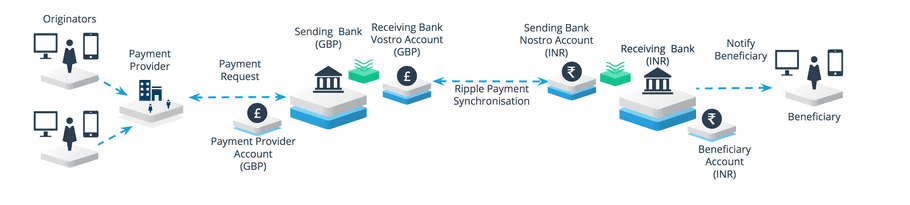 Use Case Diagram 5