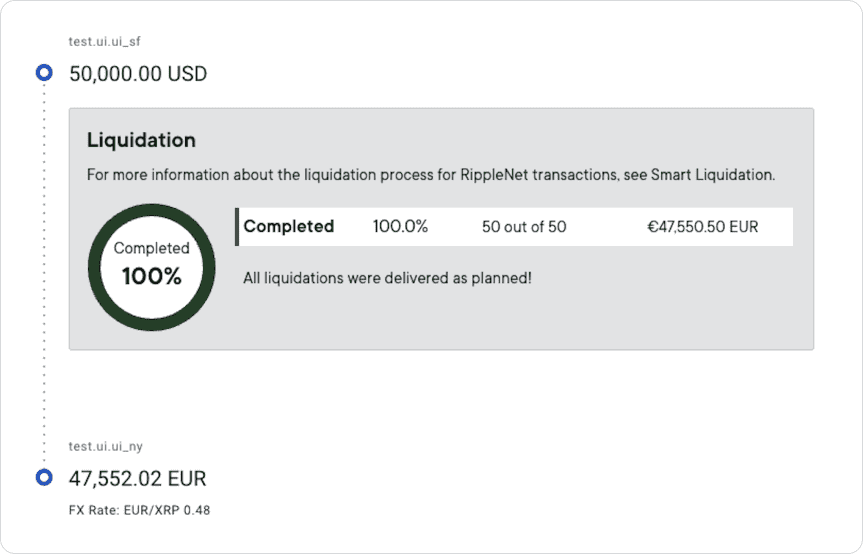 Smart Liquidation component