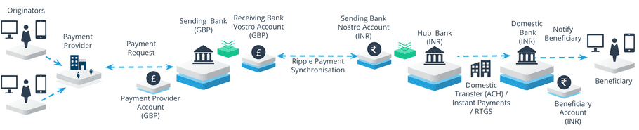 Use Case Diagram 6