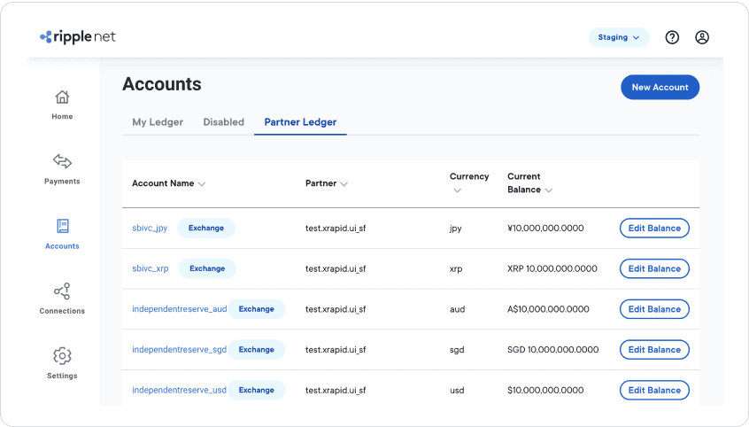 Partner Ledger tab