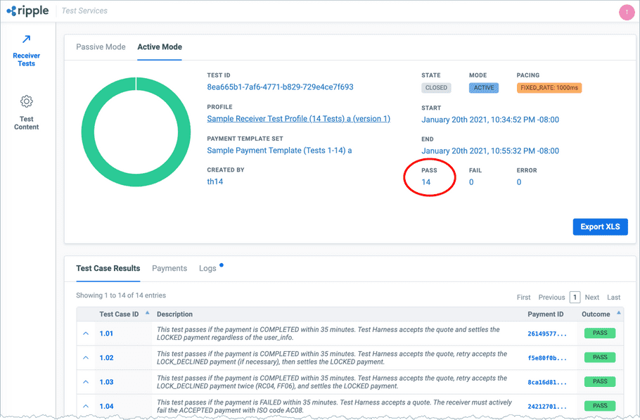 Combined Receiver Tests Passed