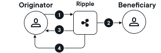 {{process.env.VAR_RPD}} data flow