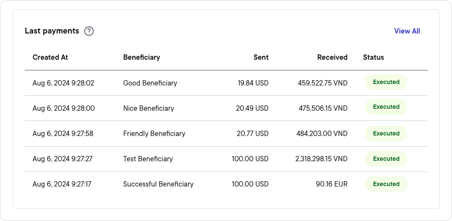 Home Last Payments