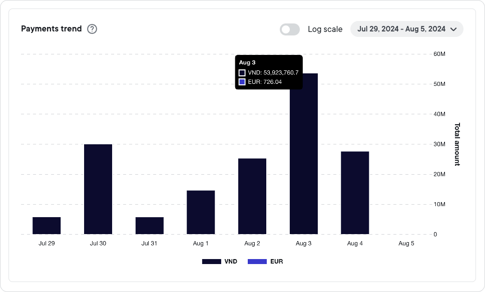 Home Payments Trend