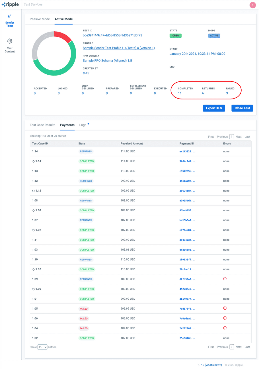 Expected Results for Combined Sender Tests