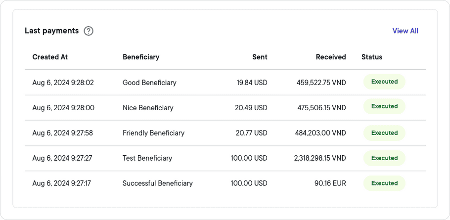 Home Last Payments