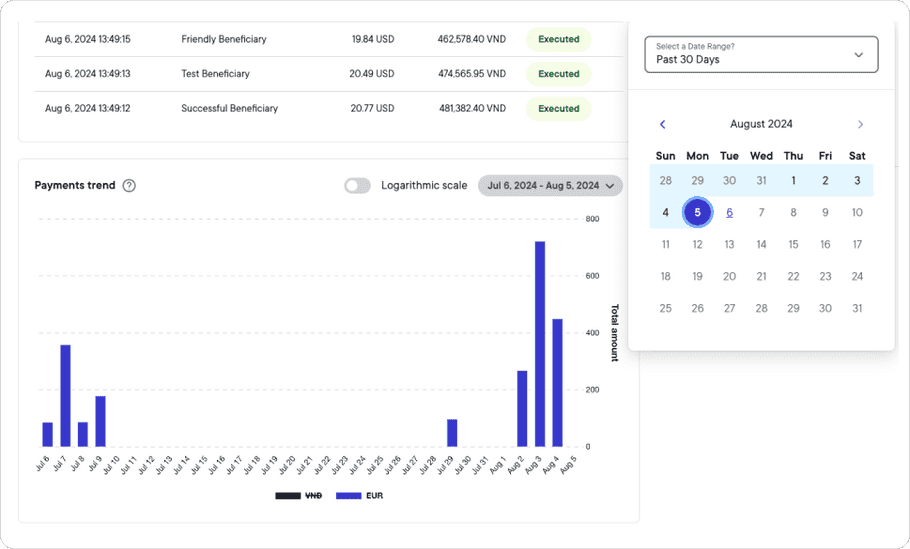 Home Payments Trend example