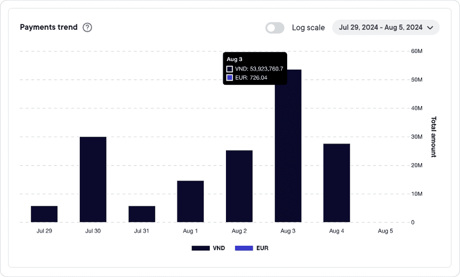 Home Payments Trend